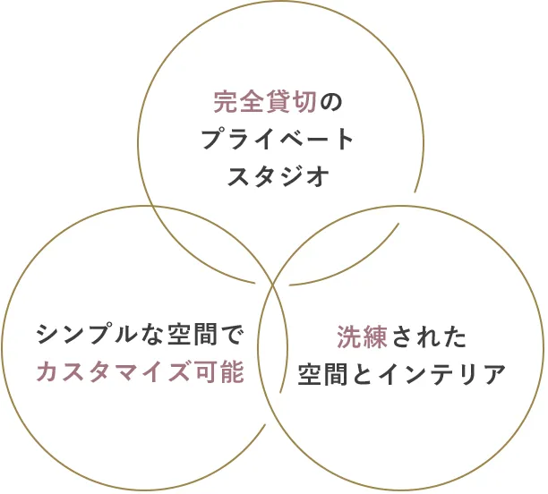 完全貸切のプライベートスタジオ・シンプルな空間でカスタマイズ可能・洗練された空間とインテリア