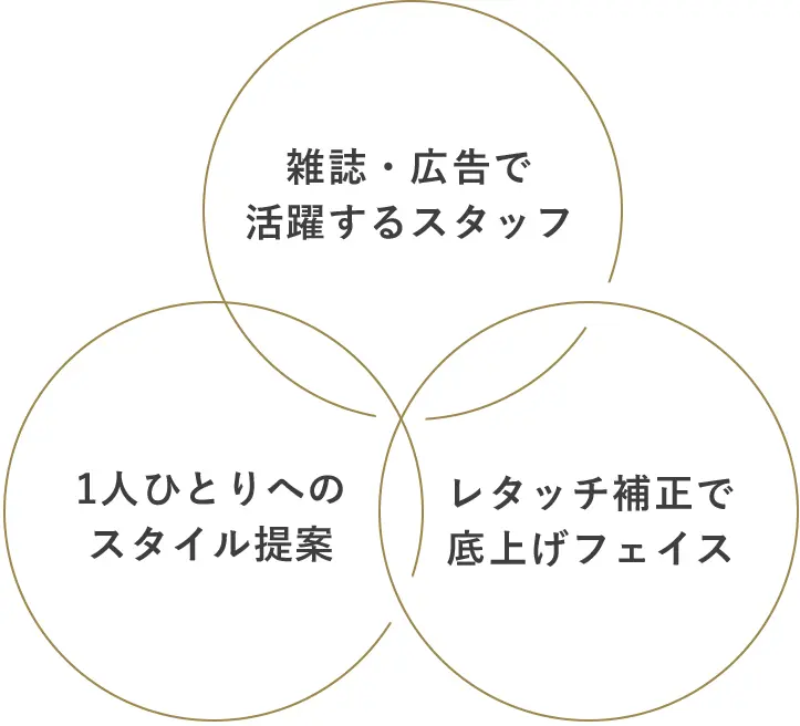 雑誌・広告で活躍するスタッフ・1人ひとりへのスタイル提案・レタッチ補整で底上げフェイス
